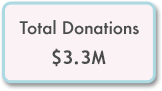 PCF-Total Donations